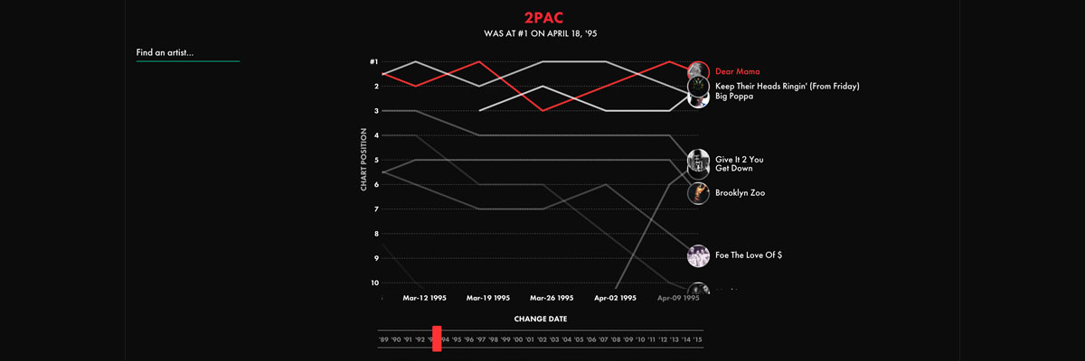 Top Charts 2016 Rap